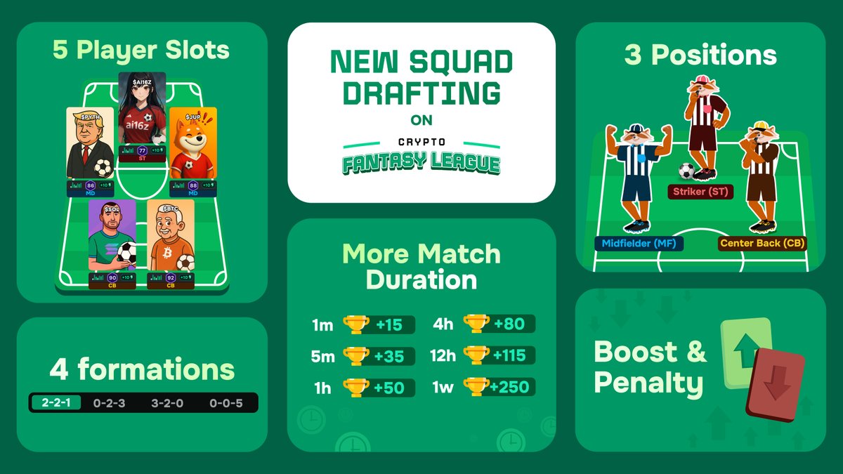 🚨 Announcing: New Squad Drafting!

Draft your ultimate 𝐭𝐨𝐤𝐞𝐧 𝐬𝐪𝐮𝐚𝐝! Now with faster flow but require you to be more strategic 🧠

🎯 Choose your formation, assign positions, and make every draft count.

Everything new 👇🏼