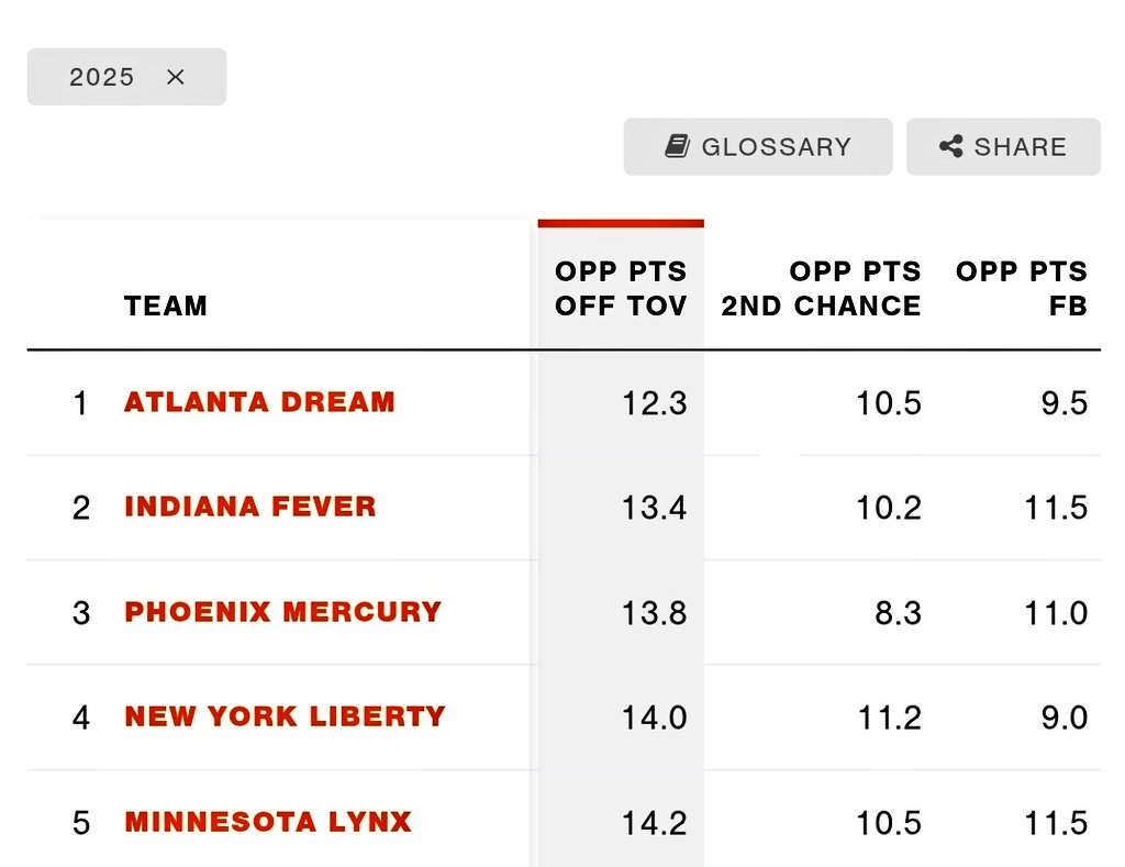 carefullylauren's tweet image. #notmoved