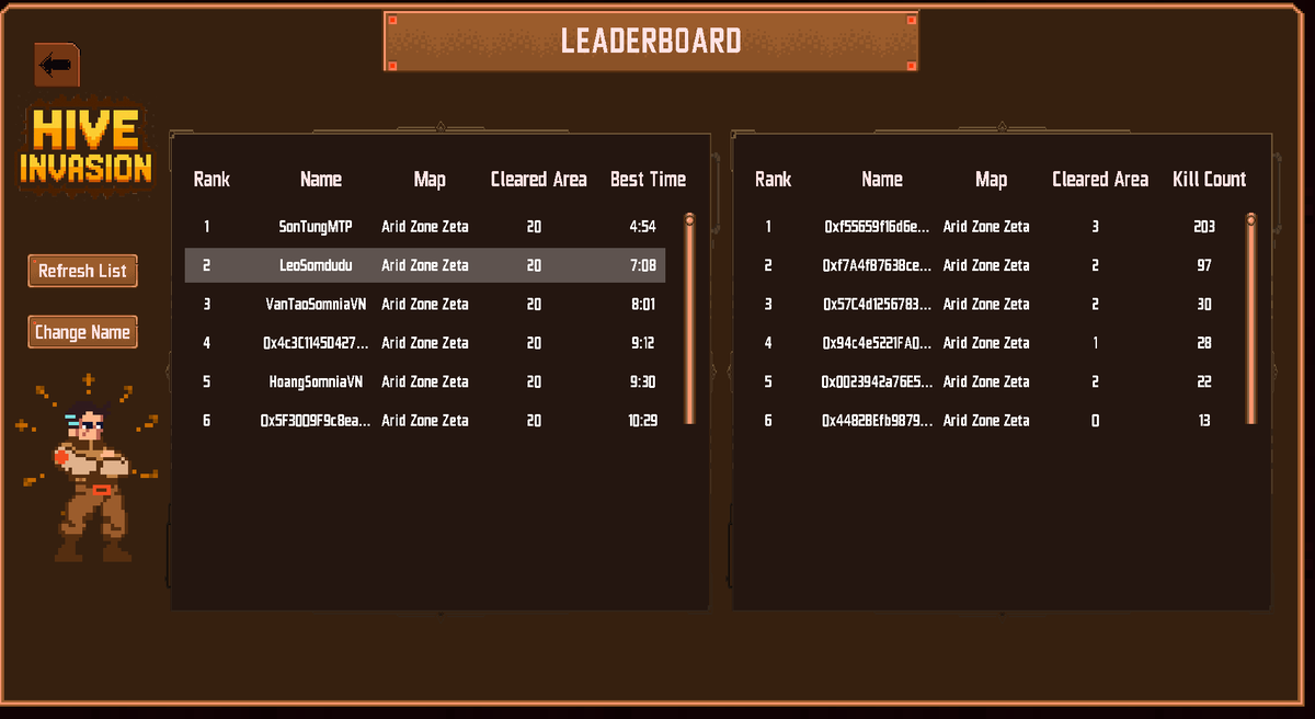 Just got 2nd on Hive Invasion by <a href="/pixcapegames/">Pixcape Games I Hive Invasion</a>! Coming to that first place now before it gets crowded xD