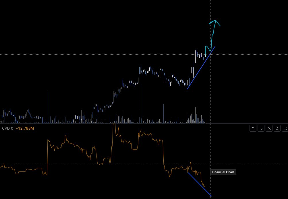 trader_rz's tweet photo. bouta pop? send it🚀 https://t.co/p3FjDteA92