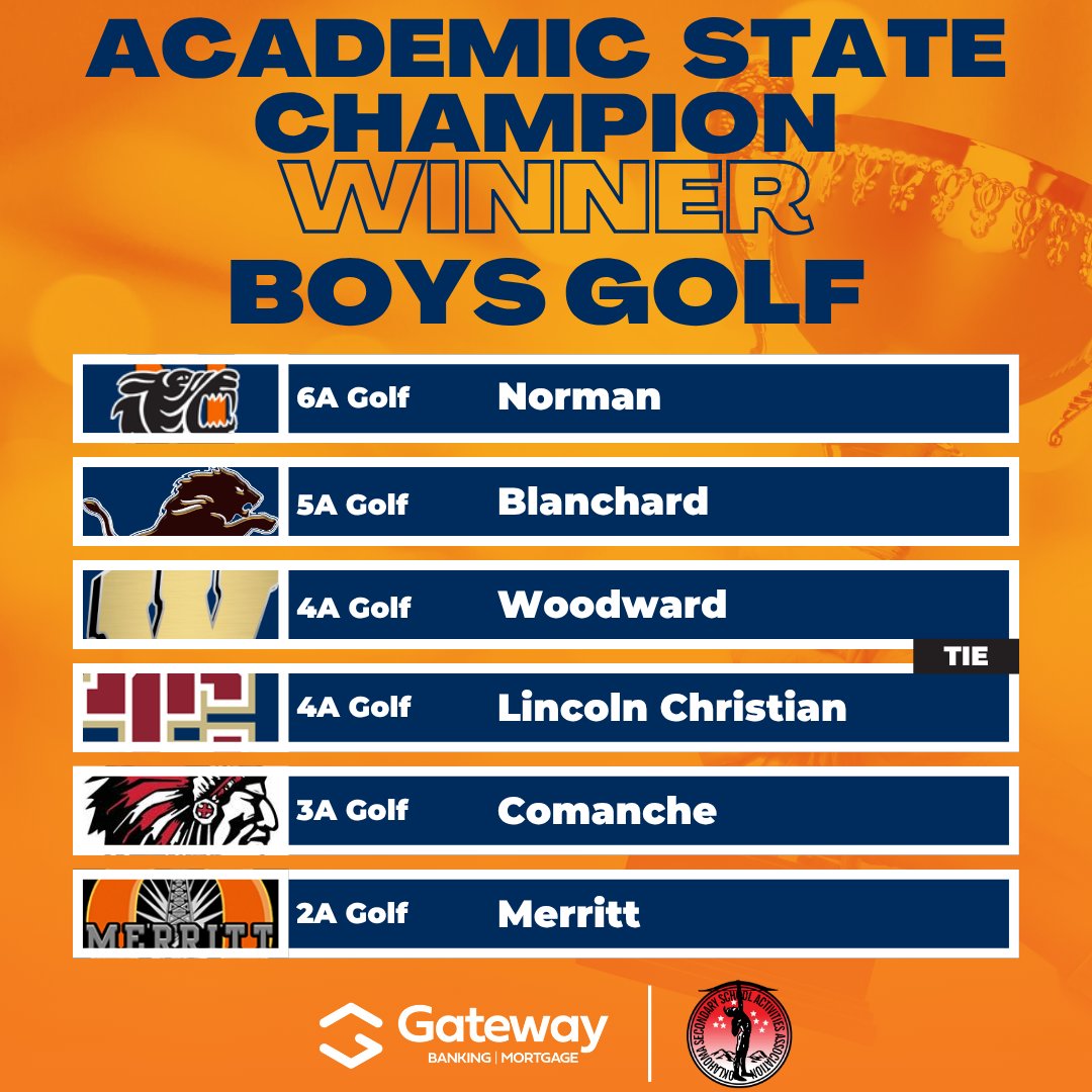 OSSAA (@ossaaonline) on Twitter photo Congratulations to our Boys Golf Academic State Champions! Your efforts on the course and in the classroom earned you this terrific accolade. Join us in celebrating these teams for being Academic State Champions, presented by <a href="/Gateway1st/">Gateway First Bank</a>! Congratulations to our Boys Golf Academic State Champions! Your efforts on the course and in the classroom earned you this terrific accolade. Join us in celebrating these teams for being Academic State Champions, presented by <a href="/Gateway1st/">Gateway First Bank</a>!