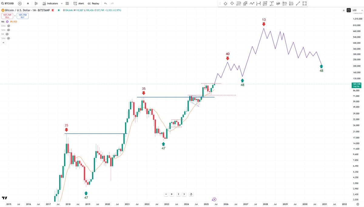 Bob Loukas 🗽 tweet media