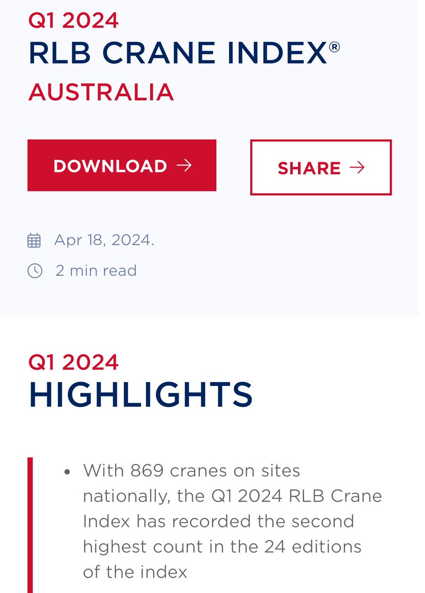 Obviously a lot going on here but Australia appears to have 2x as many tower cranes active as the 14 biggest cities in North America