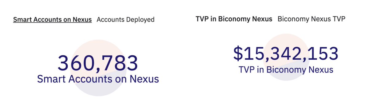 Only been 2.5 months since Nexus went live (which we spent nearly a year developing). 

Definitely safe to say that developers appreciate high quality products.

We're only just getting started!