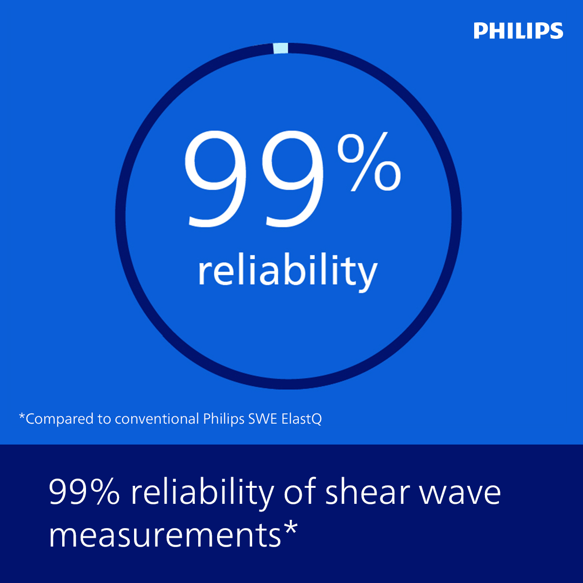UdayPhilipsUS's tweet photo. Auto ElastQ
- 99% reliability in shear wave measurements*​
- 60% less time needed for elastography exams*​
- 29% fewer steps to obtain liver elastography measurements*​
​
*Compared to conventional Philips SWE ElastQ
#Liver #LiverElastography #Philips #sonographer #abdominal https://t.co/OZxZKf95O9