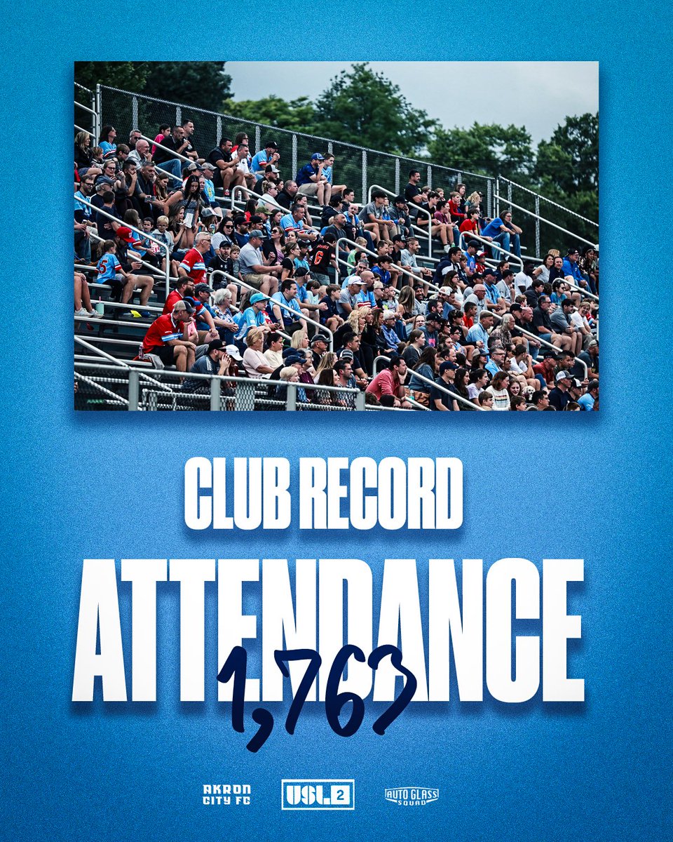 AkronCityFC's tweet photo. RECORD. BROKEN. AGAIN! 

Saturday night’s match Vs @ClevForceUSL was our highest attended match in club history, with a number of 1,763 in the stands!

Make sure you come out to Green Street Stadium TOMORROW in a crucial match vs @FCBuffalo !

Tickets on sale NOW at https://t.co/hVHksYxY7t

#LetsGo330 #ItTakesACity