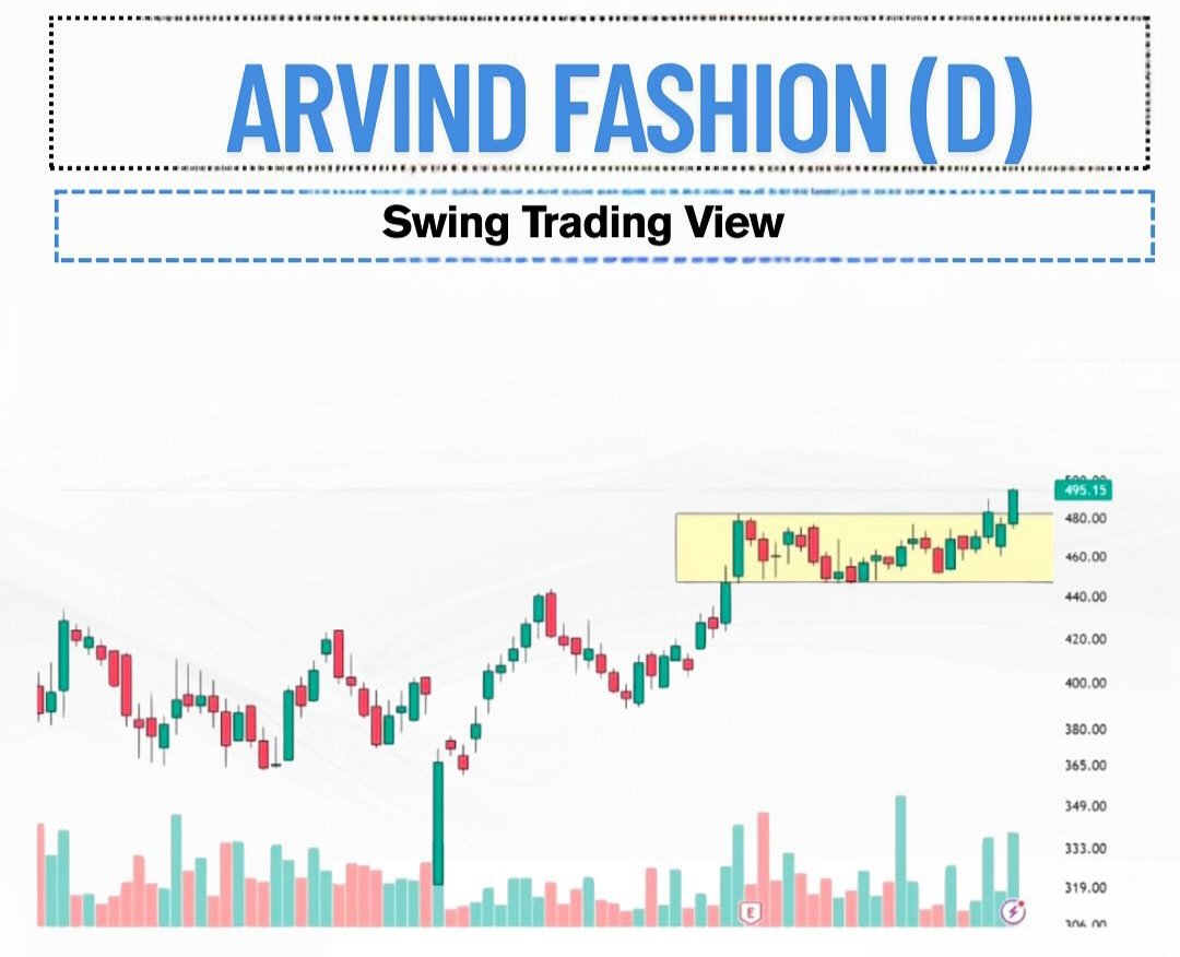 Dishant_ADX's tweet photo. #arvindfashion
#StocksInFocus #StocksToBuy #StocksToTrade #StockToWatch https://t.co/9P6NtSeVVe