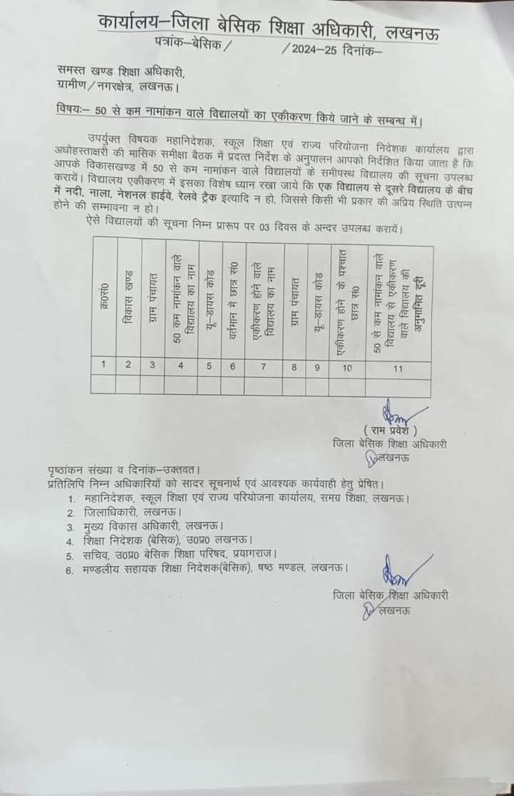 सरकारी स्कूल बंद करके मस्त रहेगा शासन ...
क्यों रोजगार की चिंता करते हो तुम्हें मिलेगा राशन
<a href="/myogiadityanath/">Yogi Adityanath</a> 
<a href="/myogioffice/">Yogi Adityanath Office</a> 
<a href="/VishuYadav01/">विशु यादव (प्रदेश उपाध्यक्ष)</a>