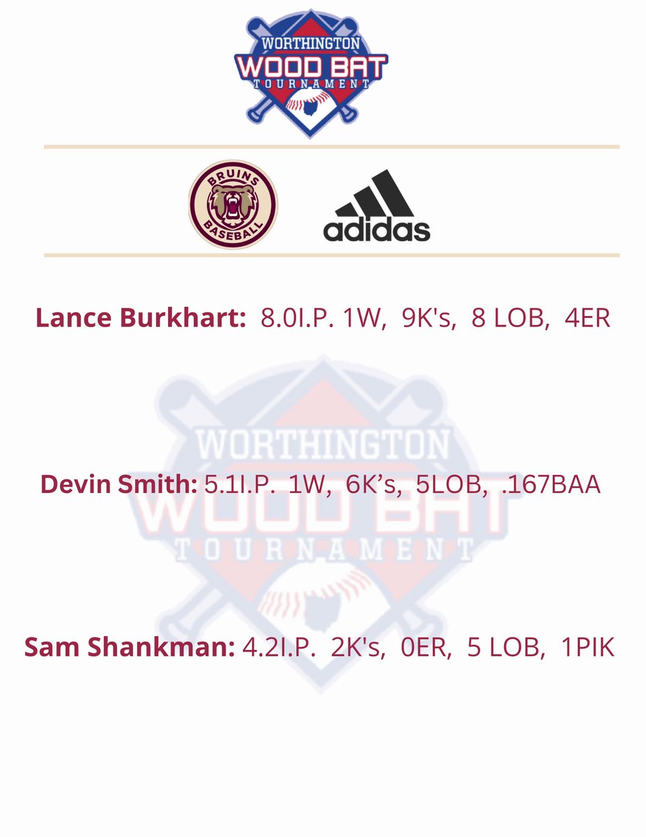 North Columbus Bruins 16U (@ncbruins25) on Twitter photo 🚨🐻16u Top Performers in the Worthington Wood Bat (<a href="/WoWoodBat/">Worthington Wood Bat Tournament</a>)🐻🚨
Who’s going to be next?
<a href="/DantePallante10/">Dante Pallante</a> <a href="/EthanRoop12/">Ethan Roop</a> <a href="/AsherDoran/">Asher Doran</a> <a href="/carskinner22/">Carson Skinner</a> <a href="/lanceburk22/">Lance Burkhart</a> <a href="/DevinSm98265682/">Devin Smith ✝️</a> <a href="/sam_shankman2/">Samuel Shankman</a> 🚨🐻16u Top Performers in the Worthington Wood Bat (<a href="/WoWoodBat/">Worthington Wood Bat Tournament</a>)🐻🚨
Who’s going to be next?
<a href="/DantePallante10/">Dante Pallante</a> <a href="/EthanRoop12/">Ethan Roop</a> <a href="/AsherDoran/">Asher Doran</a> <a href="/carskinner22/">Carson Skinner</a> <a href="/lanceburk22/">Lance Burkhart</a> <a href="/DevinSm98265682/">Devin Smith ✝️</a> <a href="/sam_shankman2/">Samuel Shankman</a>