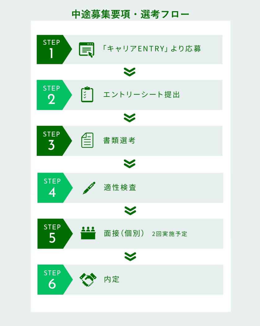 HCNET（エイチ・シー・ネットワークス）【公式】 tweet media