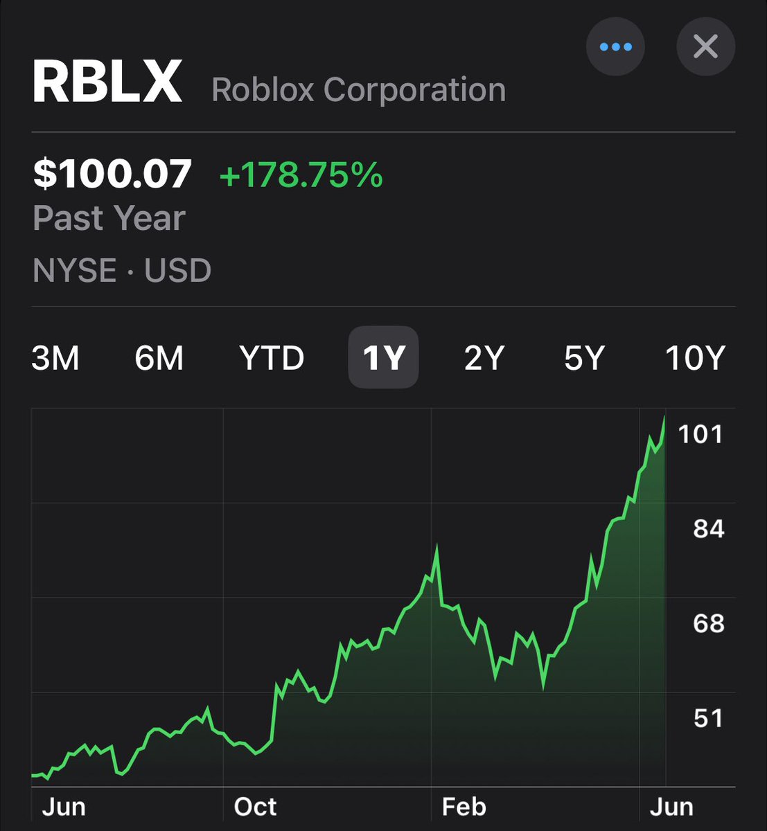 Roblox. $RBLX