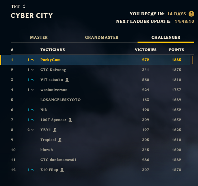 pockygom's tweet photo. Last time I hit rank 1 augments weren't a thing... https://t.co/v6mbyfF4eD