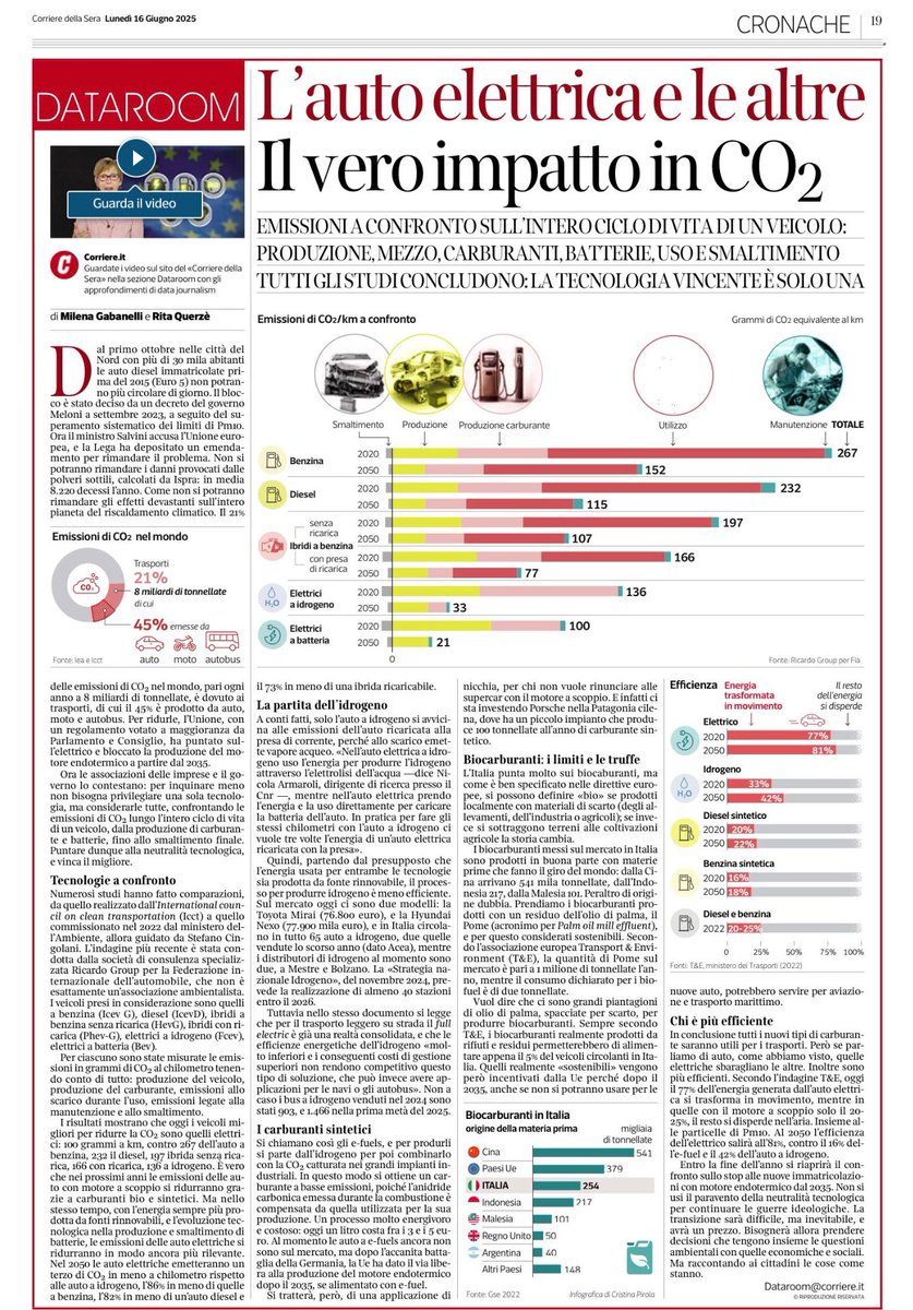 Nel paese giurassico ci tocca ripetere sempre le stesse cose...brava la Gabbanelli che le ha messe sinteticamente in un articolo:
i) quanto inquinano meno le auto elettriche
ii) quanto sono energeticamente più efficienti

Ora che sorpassano pure sui prezzi non ci sarà più