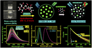 Mily Bhattacharya (@milybhlab) on Twitter photo Happy to share our recent paper in RSC Advances
<a href="/RoySocChem/">Royal Society of Chemistry</a> from our collaborative effort with Dr. Maity <a href="/maity_banibrata/">Banibrata Maity</a> <a href="/TIETofficial/">Thapar Institute of Engineering & Technology</a>
Congratulations to our PhD student Mandeep Kaur <a href="/MandeepTiet/">Mandeep Kaur (She/ Her)</a>. Read our paper: pubs.rsc.org/en/content/art⦠Happy to share our recent paper in RSC Advances
<a href="/RoySocChem/">Royal Society of Chemistry</a> from our collaborative effort with Dr. Maity <a href="/maity_banibrata/">Banibrata Maity</a> <a href="/TIETofficial/">Thapar Institute of Engineering & Technology</a>
Congratulations to our PhD student Mandeep Kaur <a href="/MandeepTiet/">Mandeep Kaur (She/ Her)</a>. Read our paper: pubs.rsc.org/en/content/artā¦