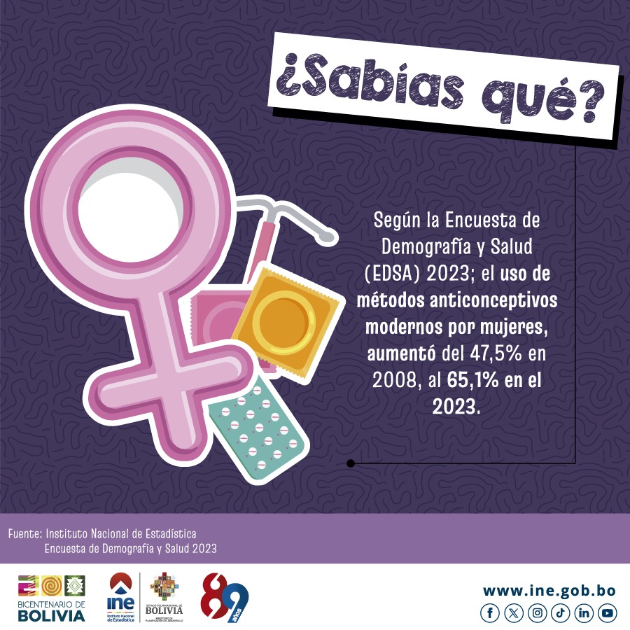 Uso de métodos anticonceptivos modernos.
#INEBolivia
#EDSA2023