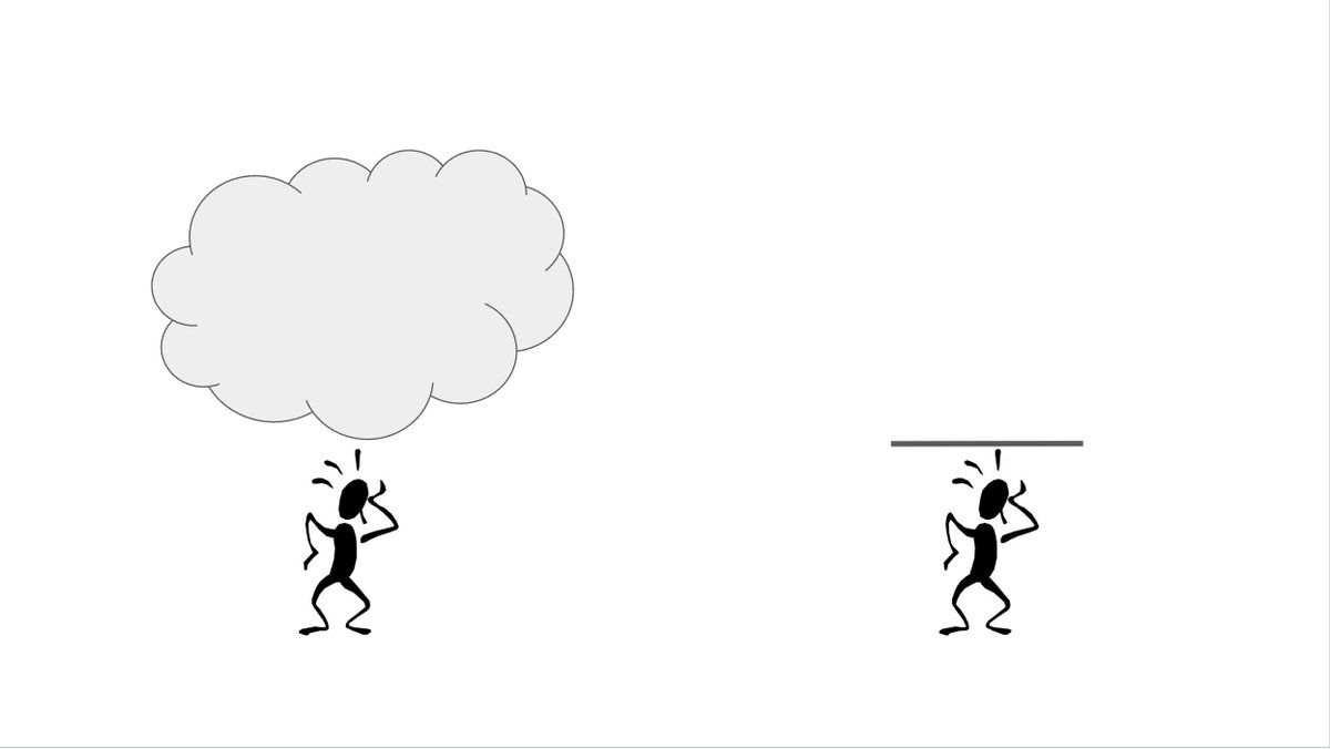 Phenomenologically, these two are the same. 

(Being under a really short ceiling, and being under a mass of thoughts.)
