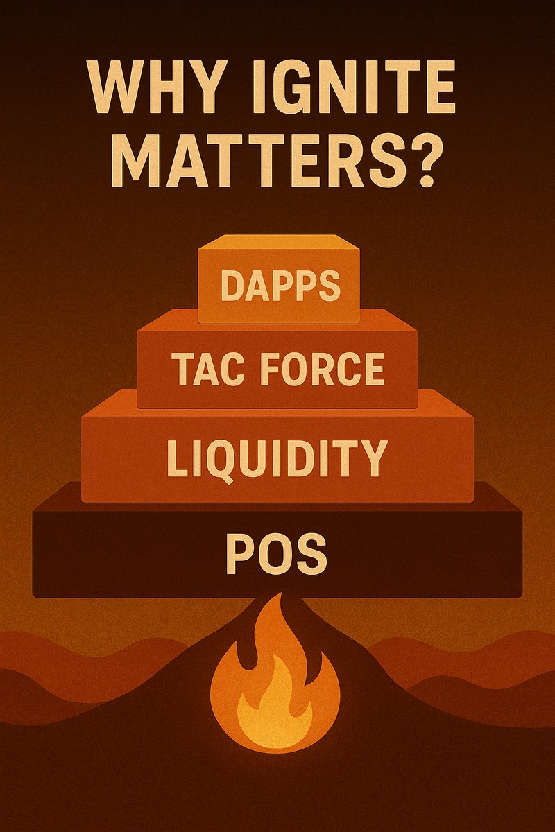 SHINZUSO's tweet photo. $TAC is laying the base for Ethereum apps to flourish inside Telegram’s ecosystem.
Think:
🔹 Permissionless Sequencers
🔹 Onboarding blue-chip DeFi dApps
🔹 Developer toolkits like tac-cli
🔥 The fire has started. And it’s spreading.
@TacBuild #TacForce #TAC #WEB3 #BUILDWITHTAC https://t.co/DqgWD1rV1b