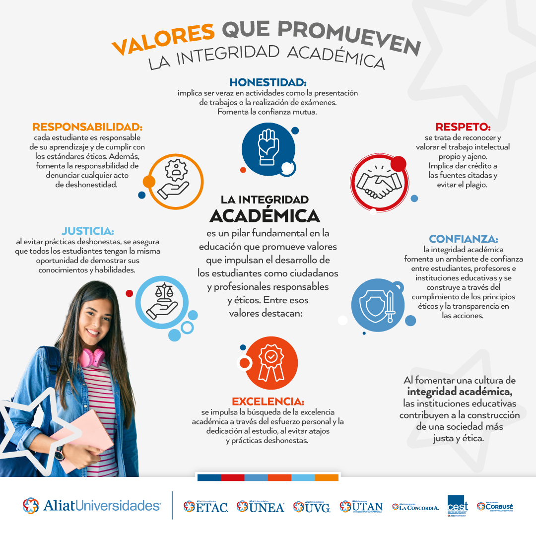 Copiar, plagiar o hacer trampa afecta tu presente y daña tu integridad. 💔 Sé un profesional completo: actúa con honestidad, responsabilidad y confianza. Súmate a la #IntegridadAcadémica. 💪 #NoAlPlagio #HazloConValores #AliatUniversidades