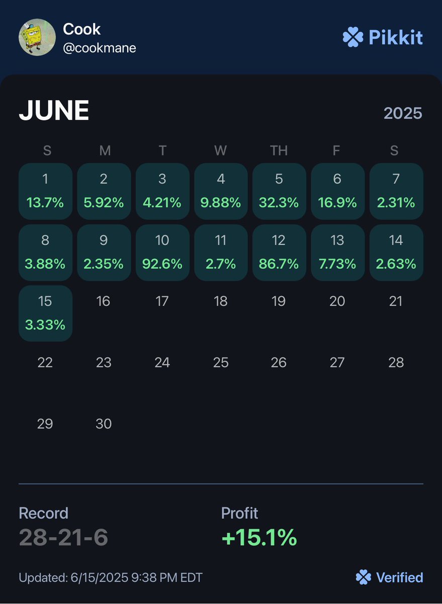 Cook_Bets's tweet image. Half Way Point of June @Oddsjam Recap
Big thanks to @TumboToon_ who has helped me through my first few months using the software. Make sure to tune in to his live streams🎥
Get your first month 35% off using code “Cook” at checkout🤝
7 Day Free Trial
oddsjam.com