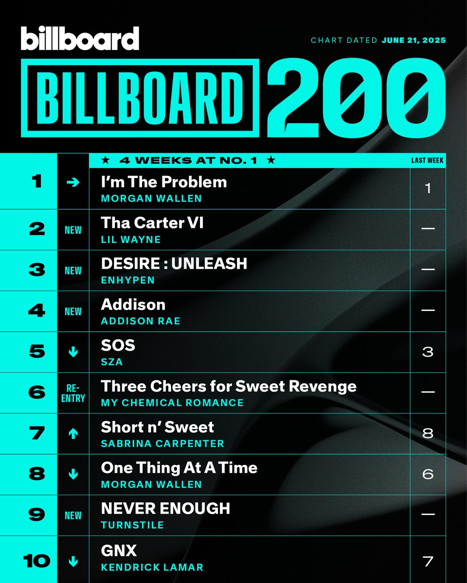 billboard charts tweet media
