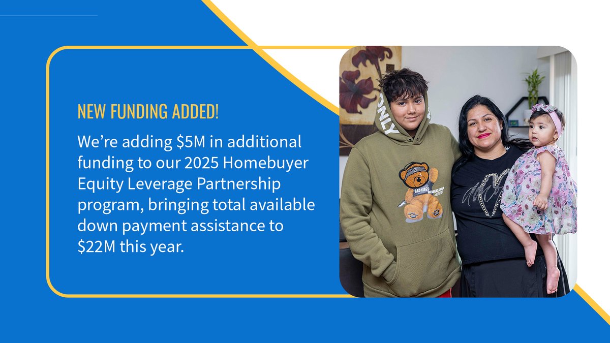 FHLBDallas's tweet image. We’re adding $5M in additional funding to our 2025 Homebuyer Equity Leverage Partnership (HELP) program, bringing total available down payment assistance to $22M this year.
ow.ly/4nVx50Waa7A
#HousingAffordability #KeystoCommunity #NationalHomeownershipMonth