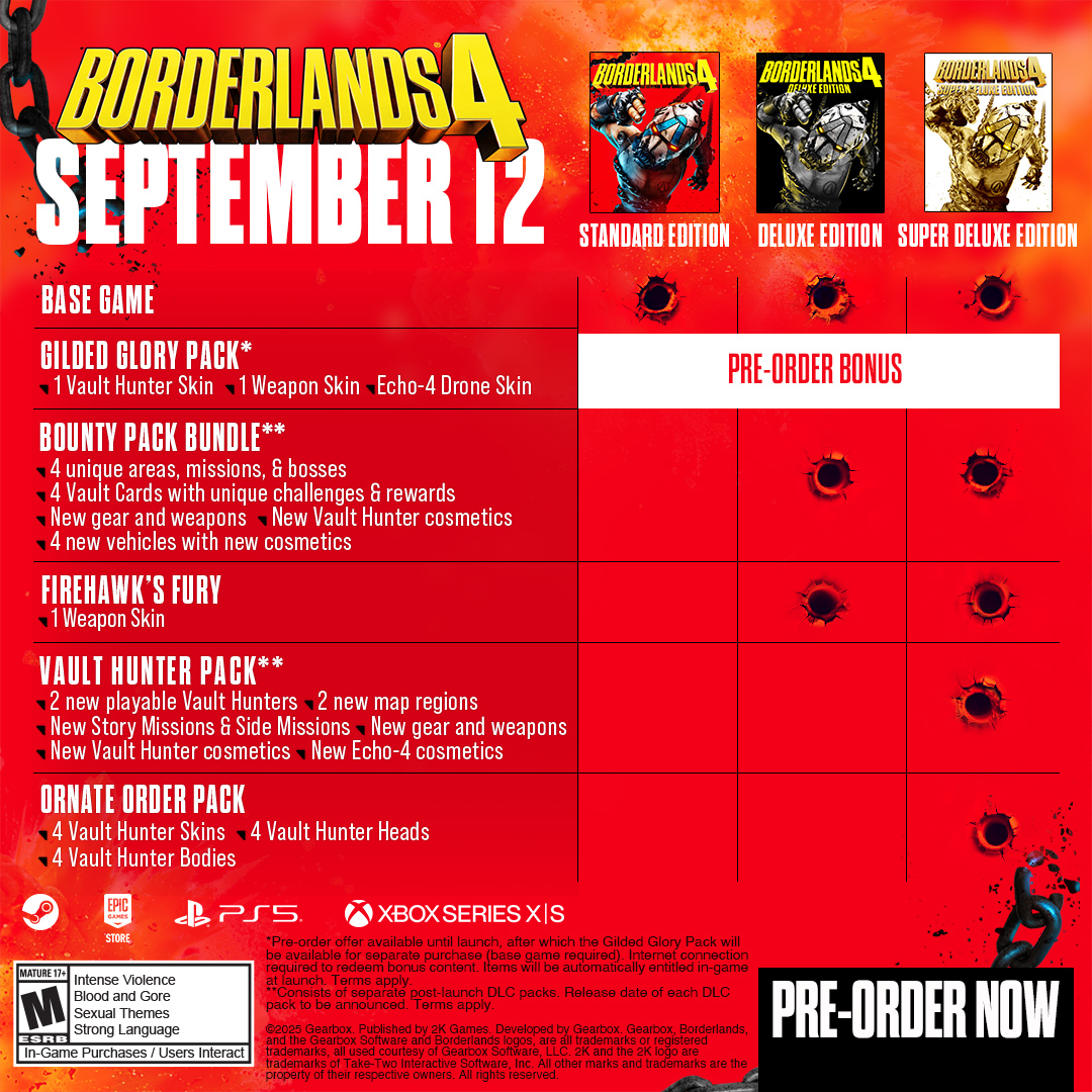 Take a look at what's included in each edition of Borderlands 4!

The Bounty Pack Bundle features new missions, areas, bosses, challenges, and rewards!
Vault Hunter Pack includes Story DLC, 2 new playable Vault Hunters, and more!
