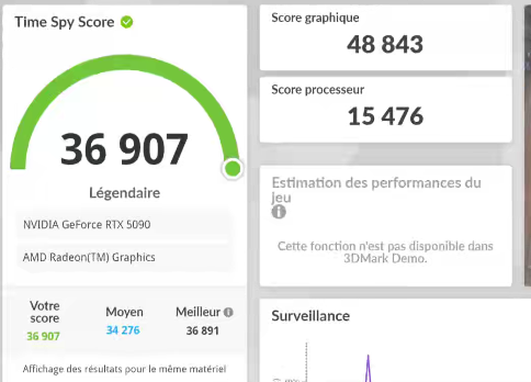 Record du monde lets go