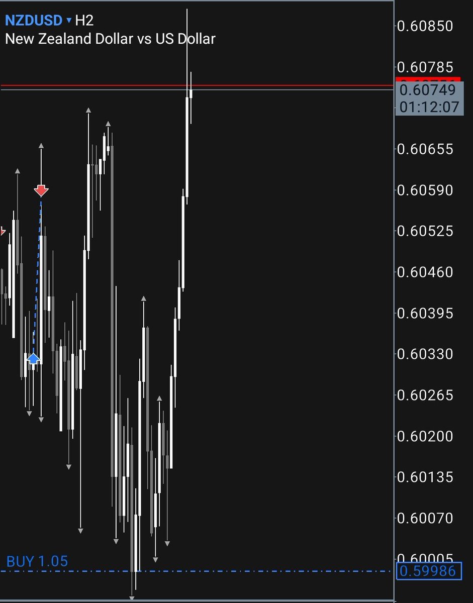 A profitable system will not stress you... You will just be printing money like the Bank 

#MBM did it