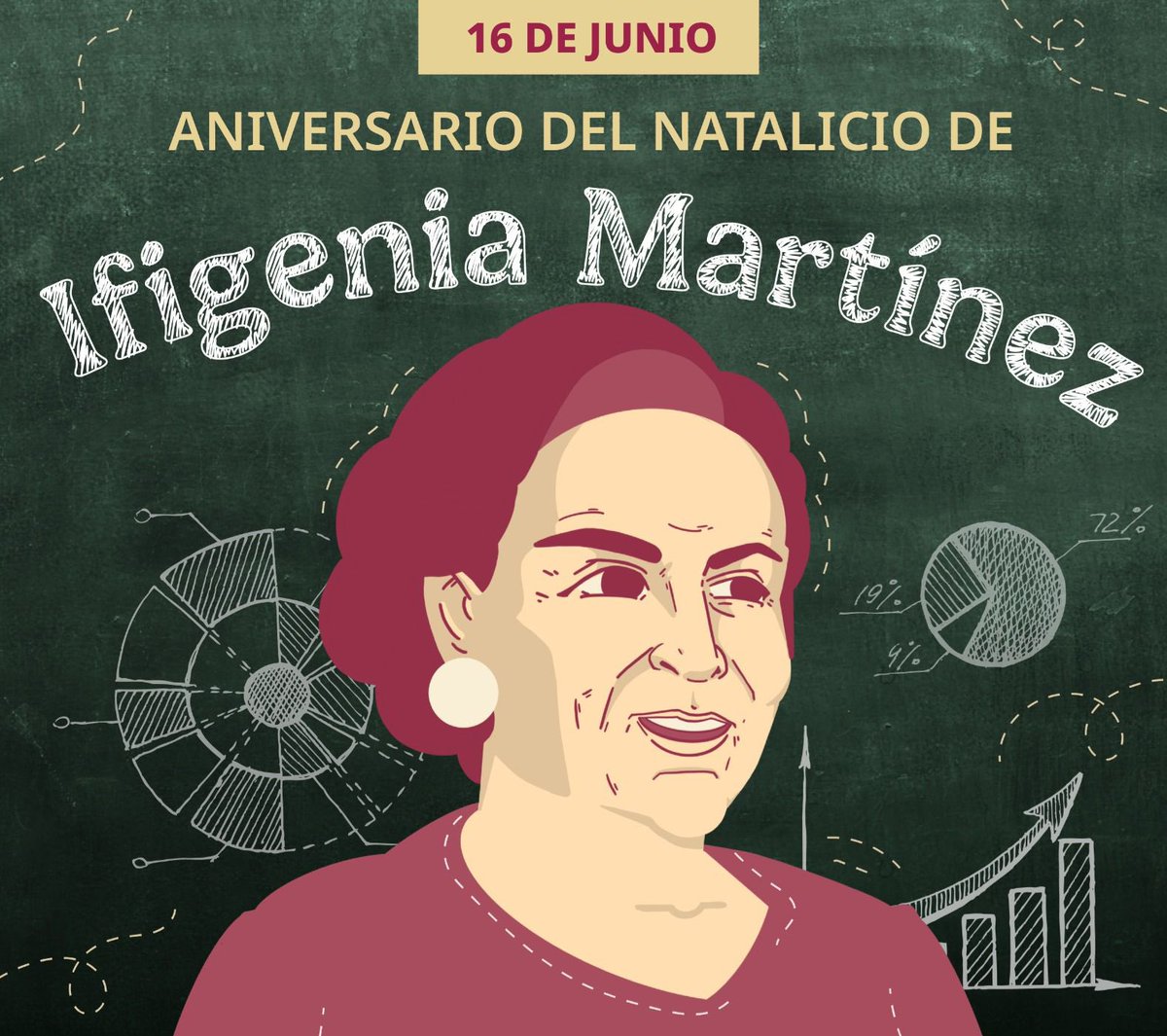 #UnDíaComoHoy nació Ifigenia Martínez. A 100 años de su nacimiento, rendimos homenaje a una mujer que marcó la historia política y académica de México, que nos abrió brecha, que dedicó su vida a la lucha por la democracia y fue esencial en la transformación de nuestro país.