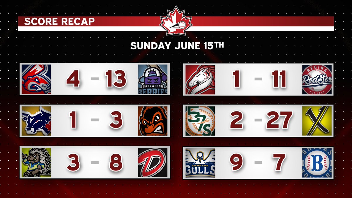 Miss out on the scores from the weekend?

Here's a look at the WCBL scores from June 13-15 ...