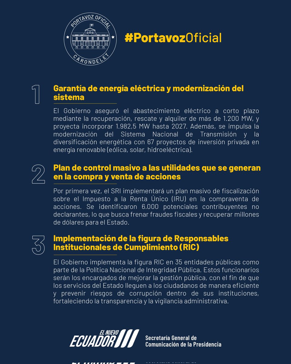 Conoce las últimas medidas tomadas por el Gobierno Nacional en beneficio del país. 🇪🇨

1. El servicio de energía eléctrica está garantizado gracias a acciones estratégicas para modernizar el Sistema Nacional de Transmisión y al Plan de Estiaje.
2. Las utilidades generadas por la