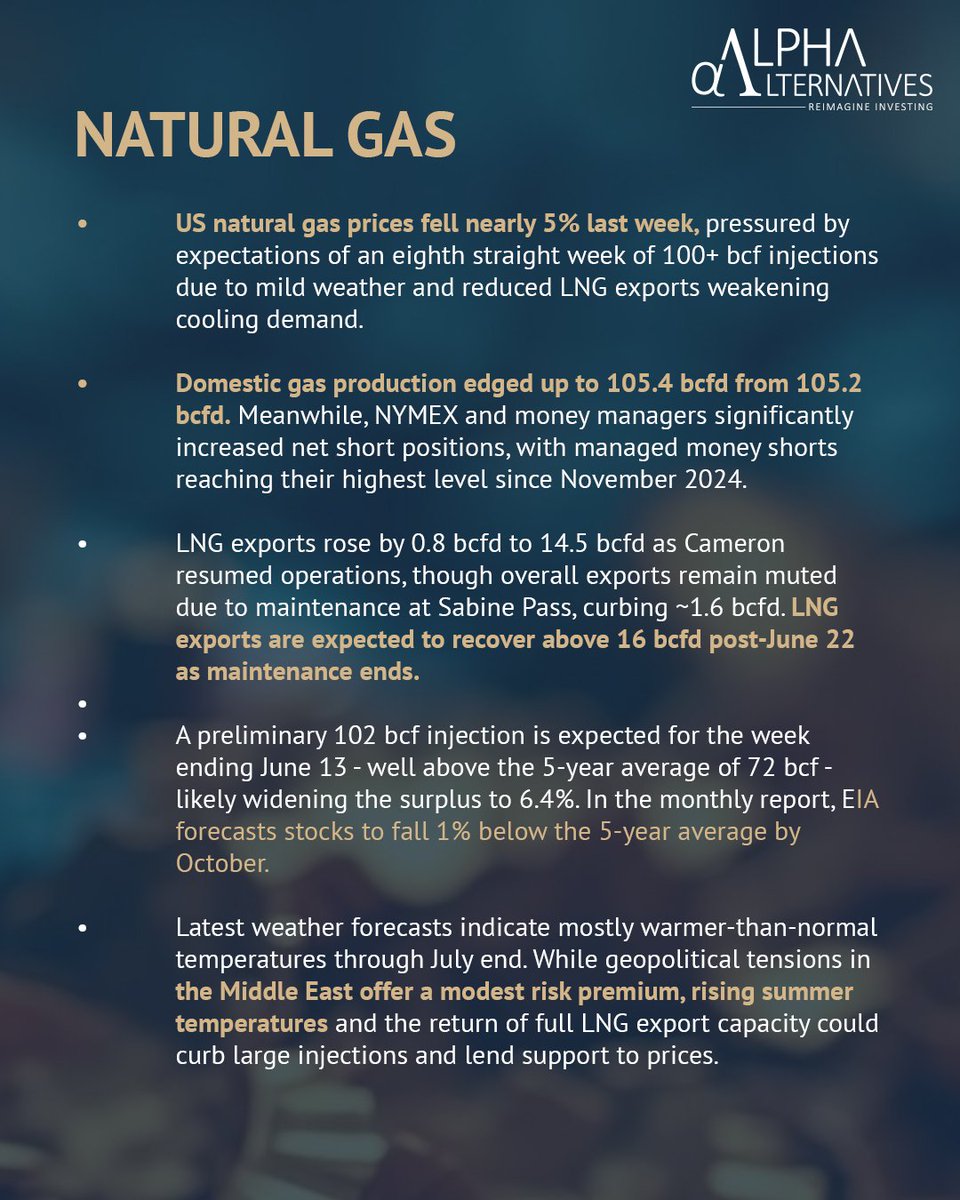 ReimagineAlpha's tweet photo. This week in Commodities: #TrackingTrendsInCommodities : Week 61
#ReimagineInvesting
#Commodities #AIF #alternative #energy #bullion #basemetals #crudeoil #goldprice #NaturalGas https://t.co/zxluLQuQ8d