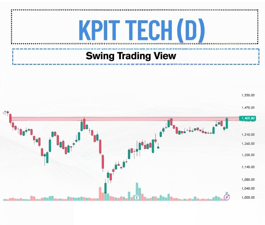 TCymatics's tweet image. KPITTECH
#KPITTECH

DAILY

#BREAKOUTSTOCKS

CMP: 1405

BREAKING OUT to demand zone on DAILIES 🥳

Telegram: t.me/TradeCymatics

#StocksInFocus #StockMarket #stocks #Nifty #GIFTNIFTY #stockmarkets