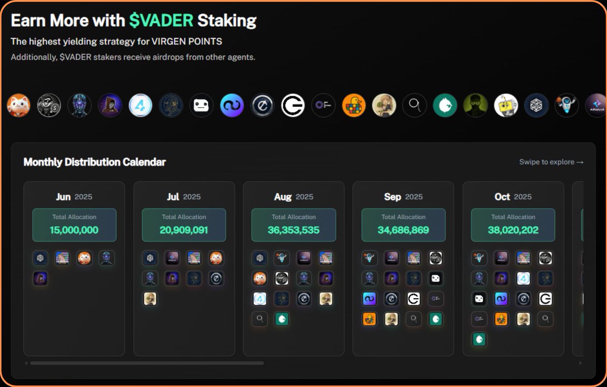 Why Staking 10k <a href="/Vader_AI_/">VaderAI</a>  tokens is worth it

Right now 10k $VADER is worth $610, when i purchased it was around $440

🔸You can earn good amount of yapping points
🔸Free airdrop of many tokens 
🔸Staking points

Airdrops are distributed to 80% stakers, 20% yappers

Currently i