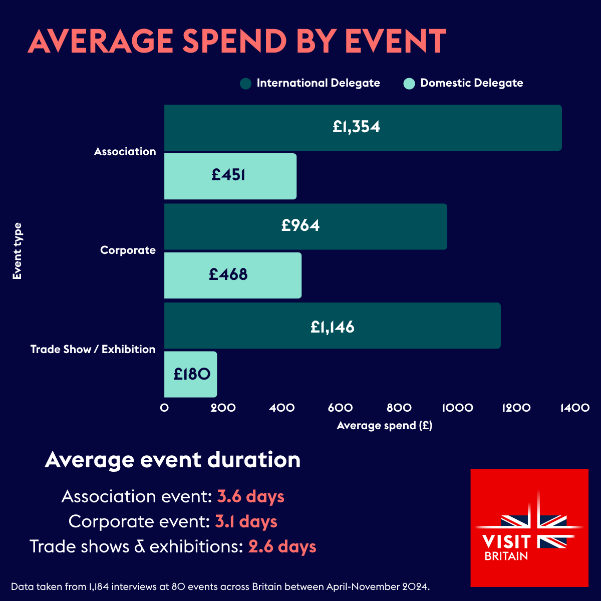 VisitBritain Business Events tweet media