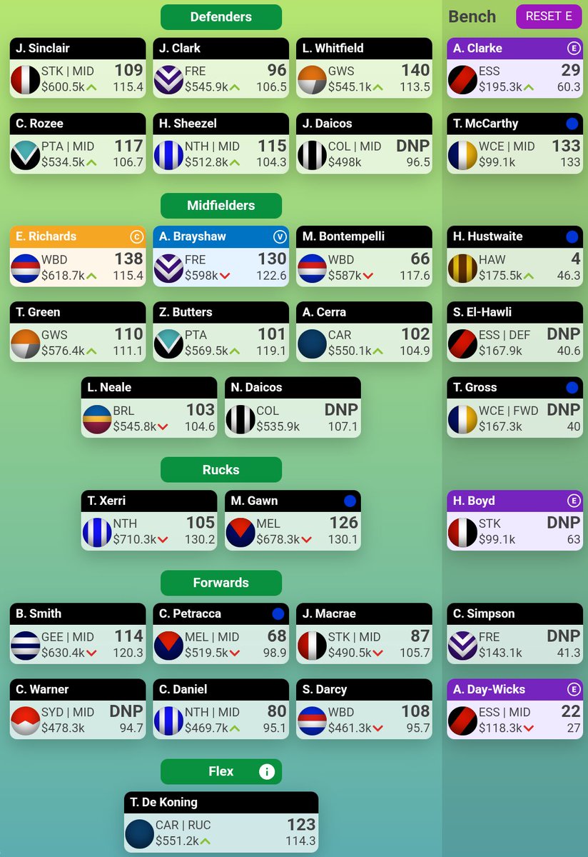 🔮The Supercoach Oracle tweet media