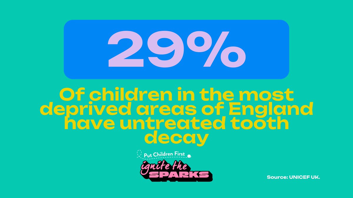 PutChildrenFirst (@putchildren1) on Twitter photo In the most deprived areas of the UK, nearly twice as many children have untreated tooth decay.  
The government must #PutChildrenFirst at the heart of the upcoming 10-Year Health Plan to urgently address this crisis.  
#HealthEquity In the most deprived areas of the UK, nearly twice as many children have untreated tooth decay.  
The government must #PutChildrenFirst at the heart of the upcoming 10-Year Health Plan to urgently address this crisis.  
#HealthEquity