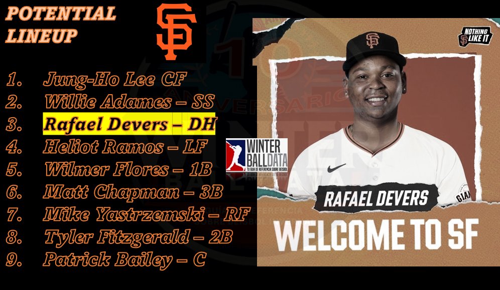 WinterballData's tweet photo. Te presentamos el potencial lineup de los @SFGiants con la adición del cañonero dominicano Rafael "Carita" Devers.
¿ Quién ganó en este cambio?
#WBDMLBDatos #RafaelDevers #winterballdata #DominicanosMLB https://t.co/q3gHlI3qBI