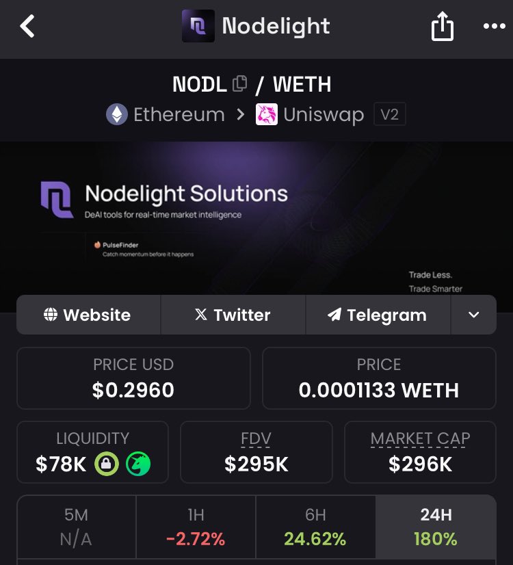 AltcoinRobin's tweet photo. This weeks ticker is $NODL 

Big things are coming

The team doesn’t sleep

Stay tuned

Roadmap phase 2 is loading🔥 https://t.co/2iTQgLrsbZ