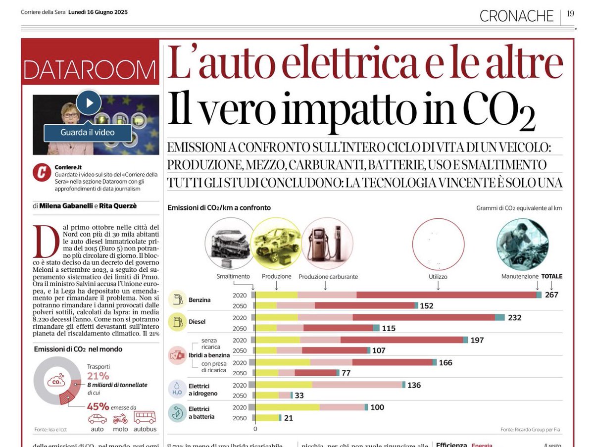 Francesco Ferrante (@franferrante) on Twitter photo Il <a href="/DataroomCorsera/">DataCorriere</a> di Milena Gabanelli sul <a href="/Corriere/">Corriere della Sera</a> che dice le parole definitive su #auto #elettrica ma anche sulla chimerica #neutralitàtecnologica che è un imbroglio corriere.it/dataroom-milen… Il <a href="/DataroomCorsera/">DataCorriere</a> di Milena Gabanelli sul <a href="/Corriere/">Corriere della Sera</a> che dice le parole definitive su #auto #elettrica ma anche sulla chimerica #neutralitàtecnologica che è un imbroglio corriere.it/dataroom-milen…