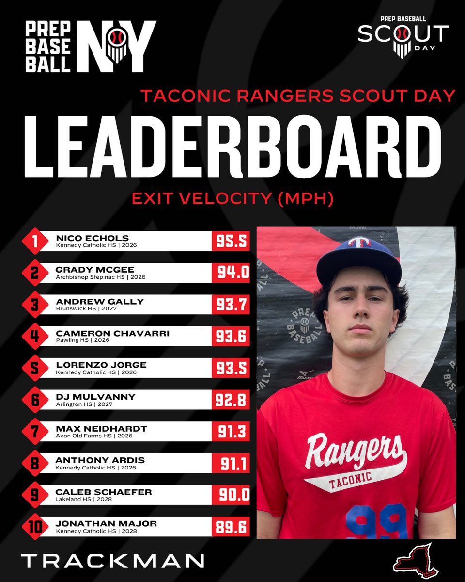 Prep Baseball New York tweet media