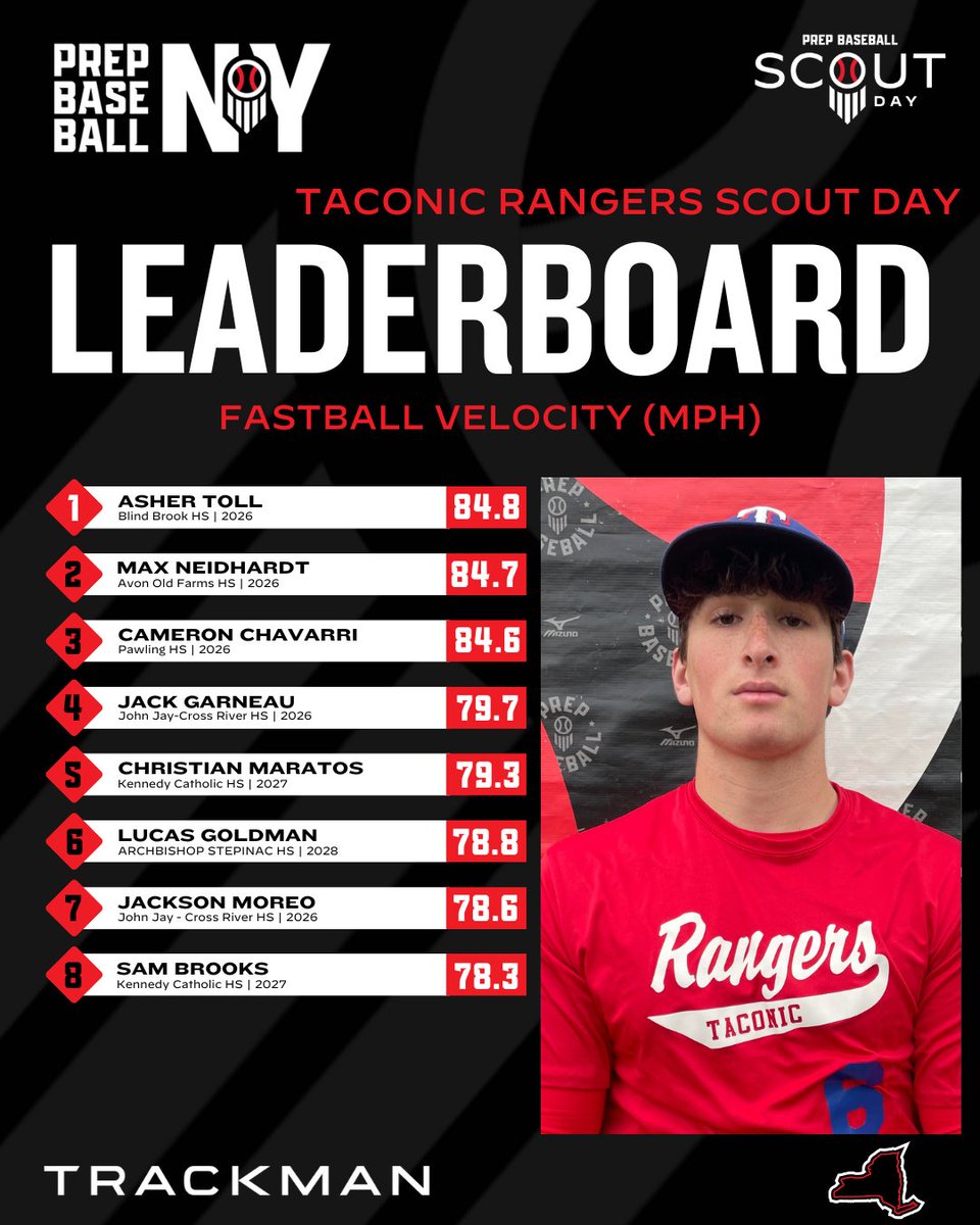 Prep Baseball New York tweet media