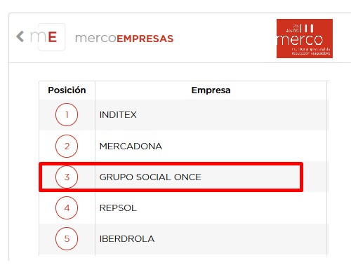 ¡Tercer puesto en el ranking Merco Empresa 2025 para #GrupoSocialONCE!

GRACIAS a la sociedad por su confianza para seguir estando, un año más, en el pódium de la reputación empresarial del monitor independiente <a href="/mercoranking/">Merco</a> 

gruposocialonce.com/w/merco-distin…