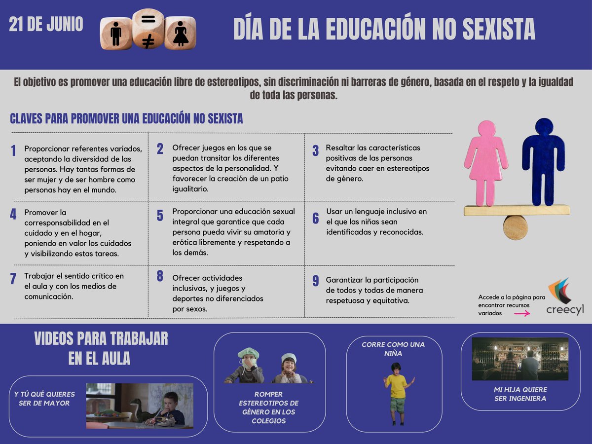 El próximo 21 de junio se celebra el "Día Internacional de la Educación no sexista" 🧒👧

En este 🔗enlace te ofrecemos claves y recursos para promover una educación no sexista en nuestras aulas 🏫🟰⚖️

acortar.link/2pc11Z

<a href="/educacyl/">Educación JCyL</a> #Inclucyl #NoSexista