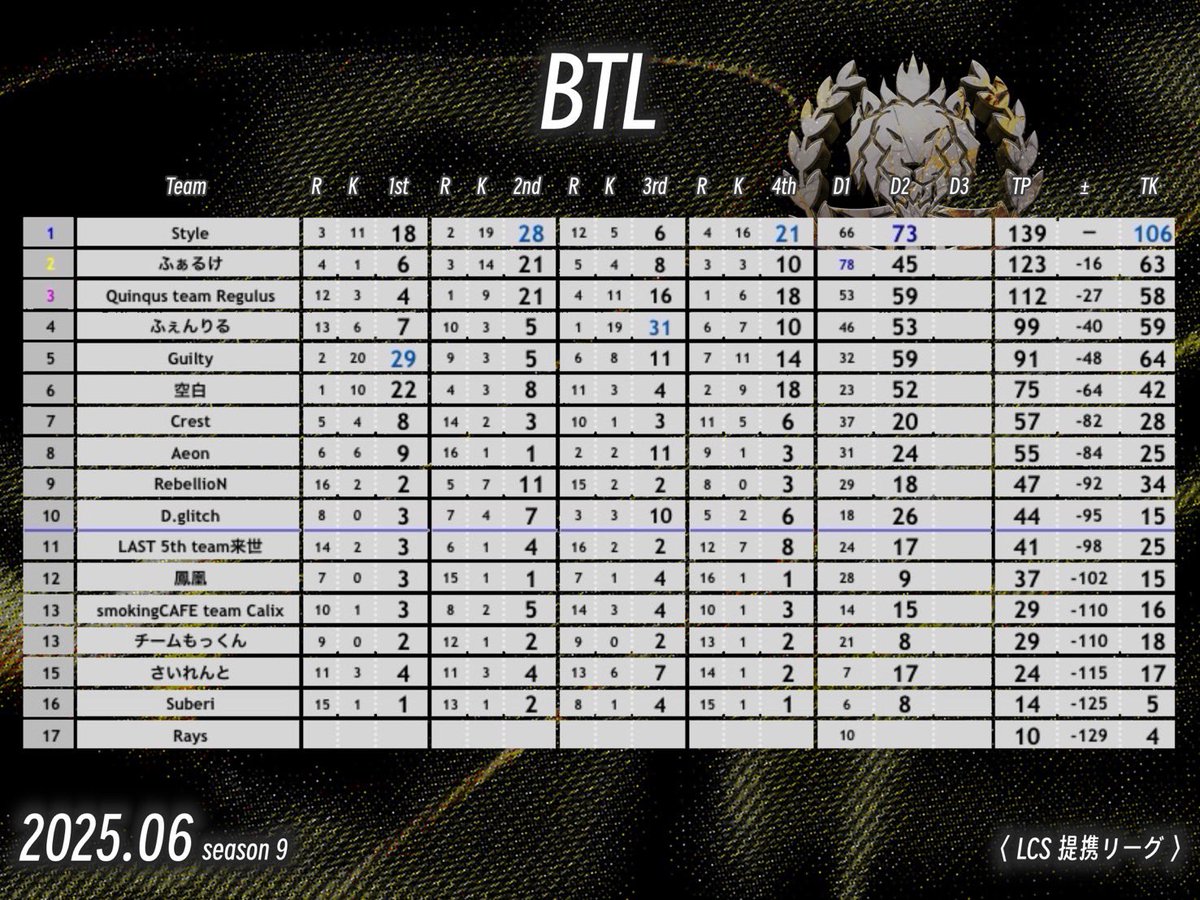 BTL【 FFL / ASGL 提携 】 tweet media
