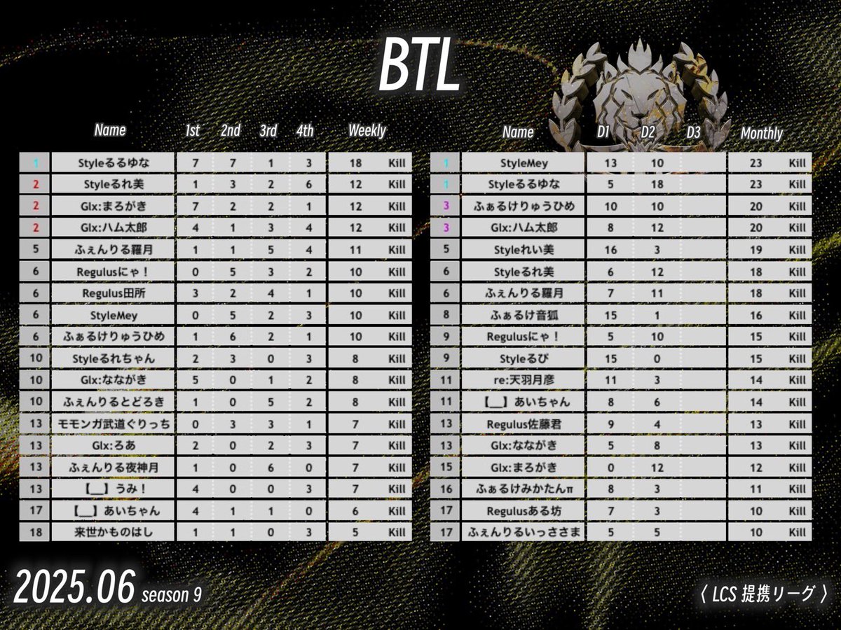BTL【 FFL / ASGL 提携 】 tweet media