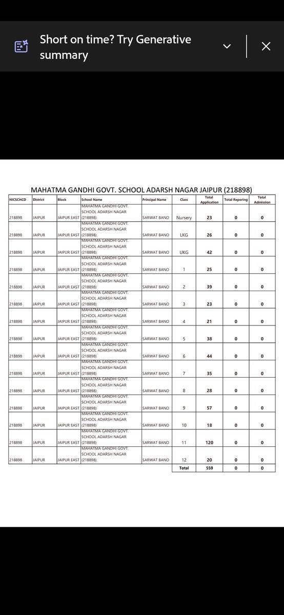 महात्मा गांधी विद्यालयों में प्रवेश के लिए गरीब वर्ग के बच्चे पढ़ाई के लिए कर रहे है आवेदन ।
सरकार को जरूरत है इन विद्यालयों में मजबूत आधारभूत ढांचा और अध्यापकों के पदस्थापन करने की ।
माननीय शिक्षा मंत्री <a href="/madandilawar/">Madan Dilawar</a> जी अब   इन विद्यालयों में पढ़ने वाले विद्यार्थियों के हित के