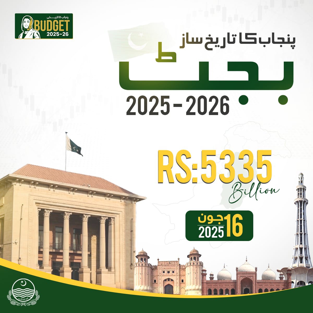 پنجاب کا بجٹ 2025-26 صرف اعداد و شمار کا مجموعہ نہیں بلکہ اچھی حکمرانی، شفافیت اور عوامی خدمت کا عملی مظہر ہے۔ مریم نواز نے ہر طبقے کی ضرورت کو سمجھ کر ترجیحات طے کیں، یہی اصل قیادت ہے جو وعدوں کو منصوبوں میں بدلتی ہے
#پنجاب_کا_تاریخی_بجٹ