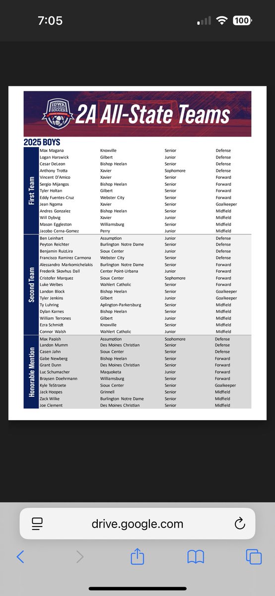 Bishop Heelan Boys Soccer tweet media