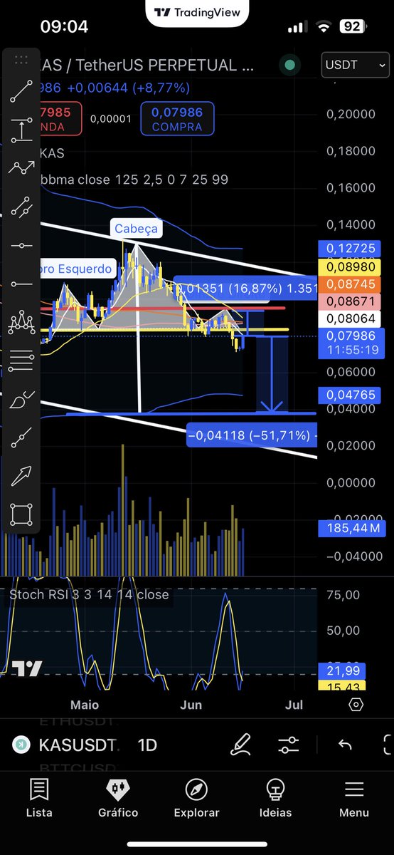 precogcrypto's tweet photo. Pros ursos com coragem na #kaspa
Oco ja com linha de pescoço rompida e retestando, em canal de baixa. E tudo no diario, stop aproximado de 20% pra lucro de 50. Tem coragem? Eu to bull... @BinanceBrasil @binance @B3_Oficial @hi_disruptivas @jpmayall #btc #bitcoin #crypto #binance https://t.co/xRXmnrwJqC